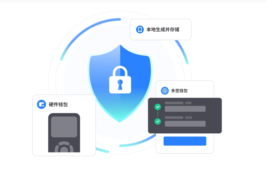 打消合约连接步调